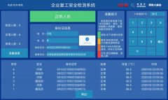 中国电科开发“企业复工安全检测系统”，为复工提供“硬核”保障