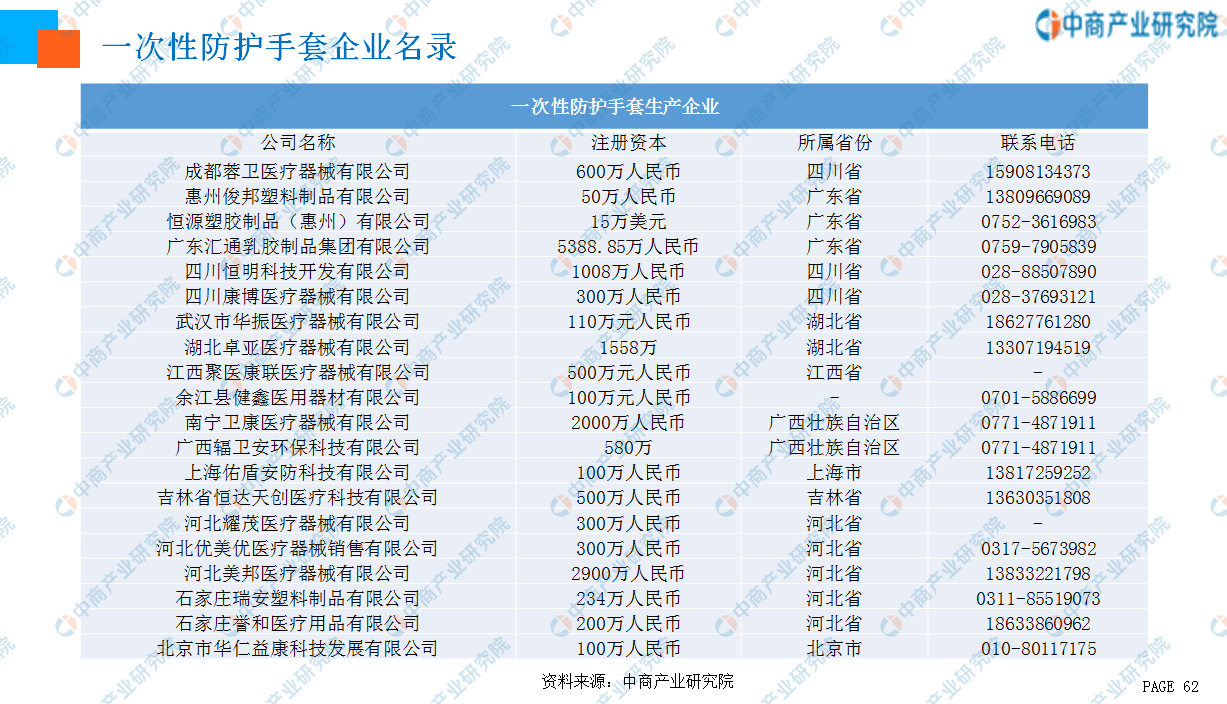 中商产业研究院：《2020年中国一次性防护手套行