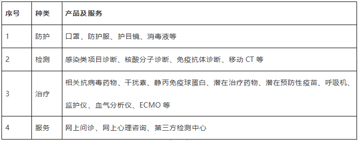 久银控股：新冠疫情背景下医疗行业投资再思考