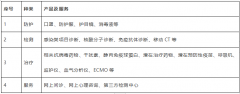 <b>久银控股：新冠疫情背景下医疗行业投资再思考</b>