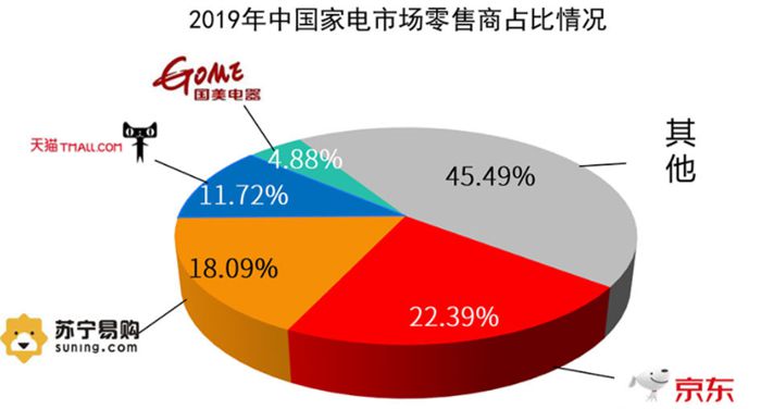 《2019年中国家电市场报告》