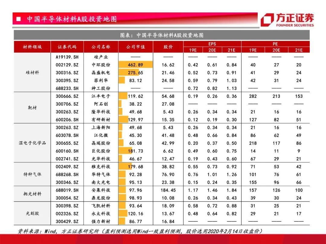 芯片国产化开启！半导体材料行业研究框架总论，设备先行材料接力【79页】