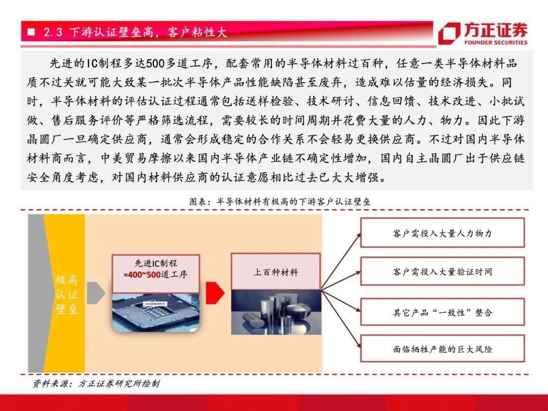芯片国产化开启！半导体材料行业研究框架总论，设备先行材料接力【79页】