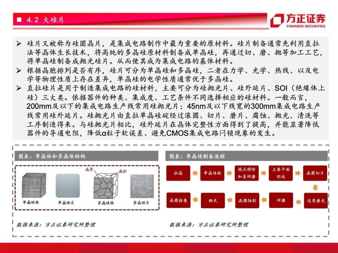 芯片国产化开启！半导体材料行业研究框架总论，设备先行材料接力【79页】