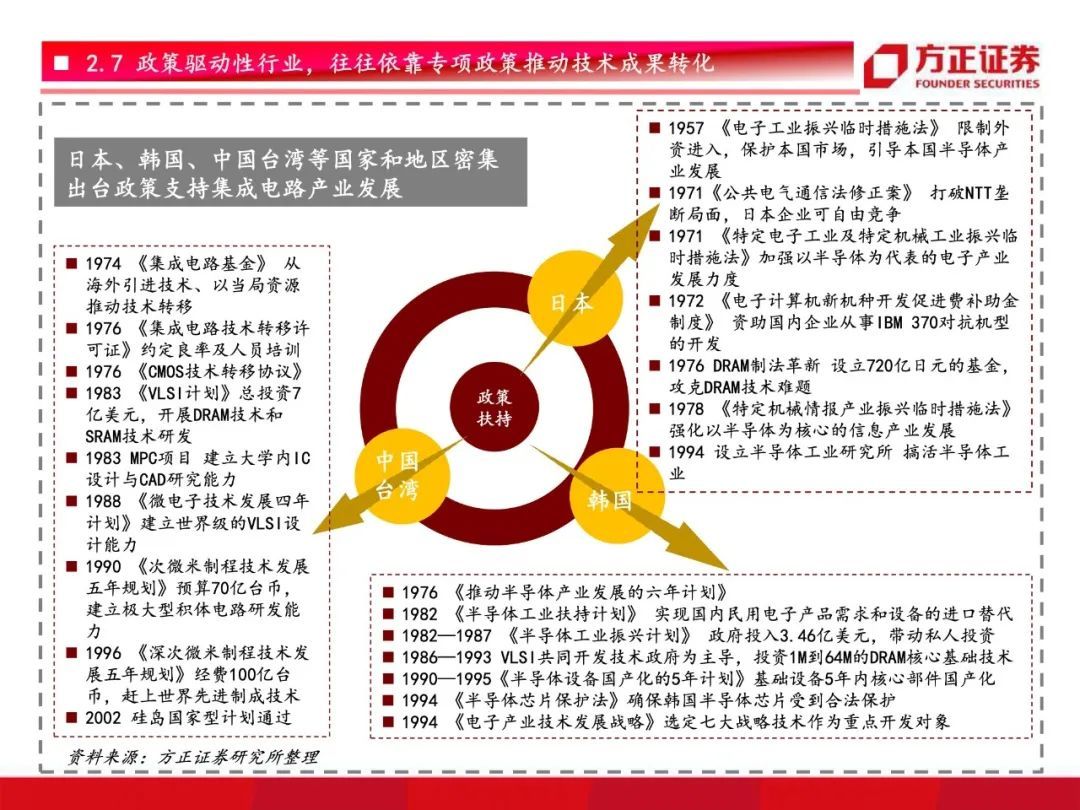 芯片国产化开启！半导体材料行业研究框架总论，设备先行材料接力【79页】