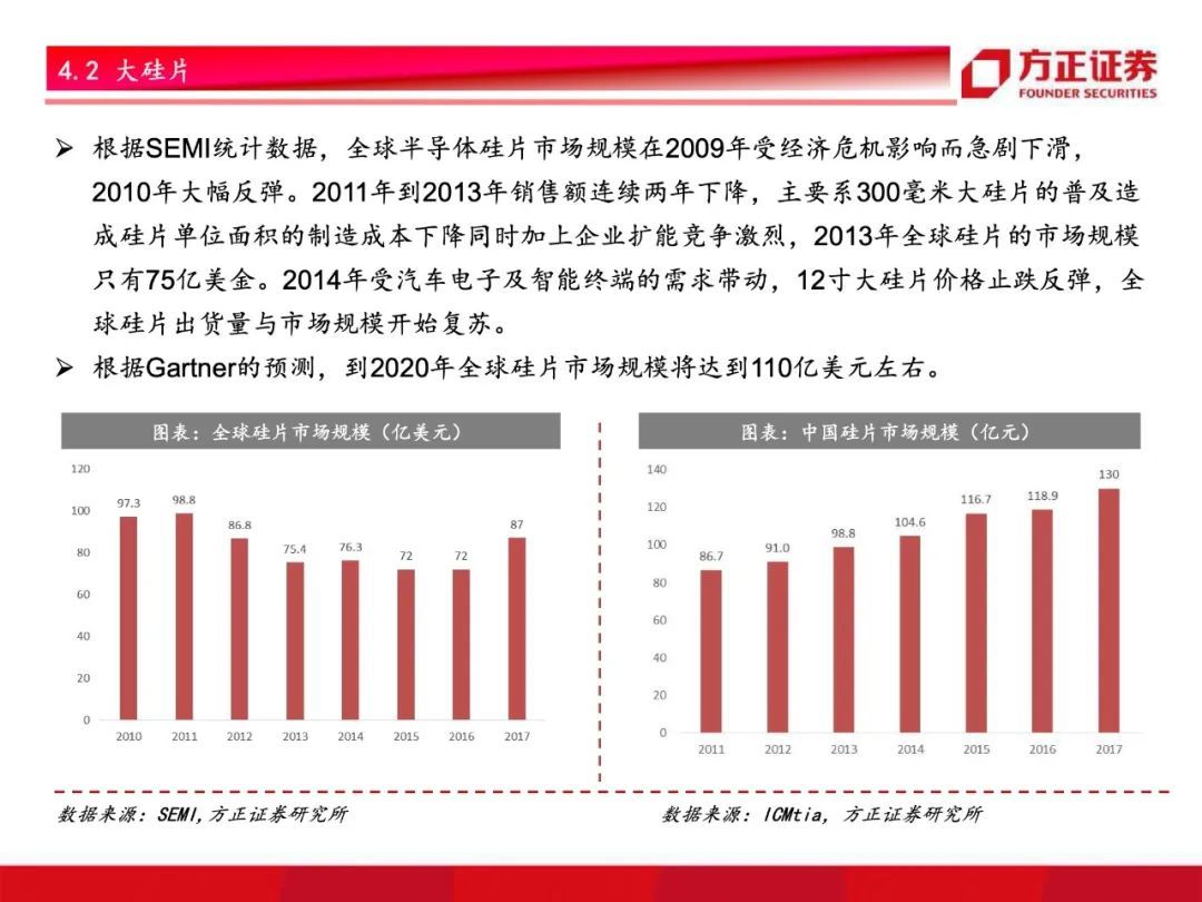 芯片国产化开启！半导体材料行业研究框架总论，设备先行材料接力【79页】