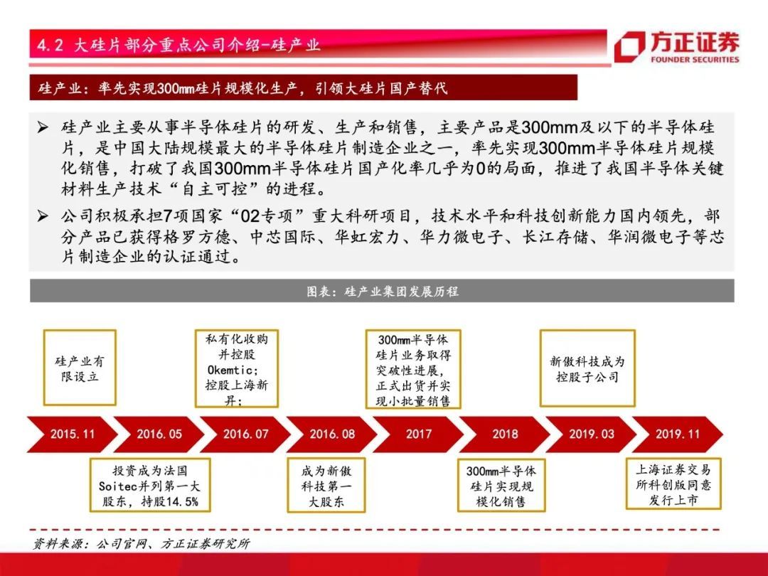 芯片国产化开启！半导体材料行业研究框架总论，设备先行材料接力【79页】
