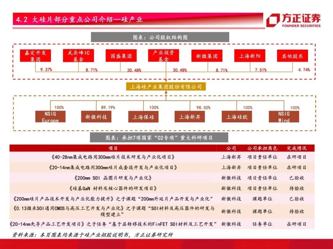 芯片国产化开启！半导体材料行业研究框架总论，设备先行材料接力【79页】
