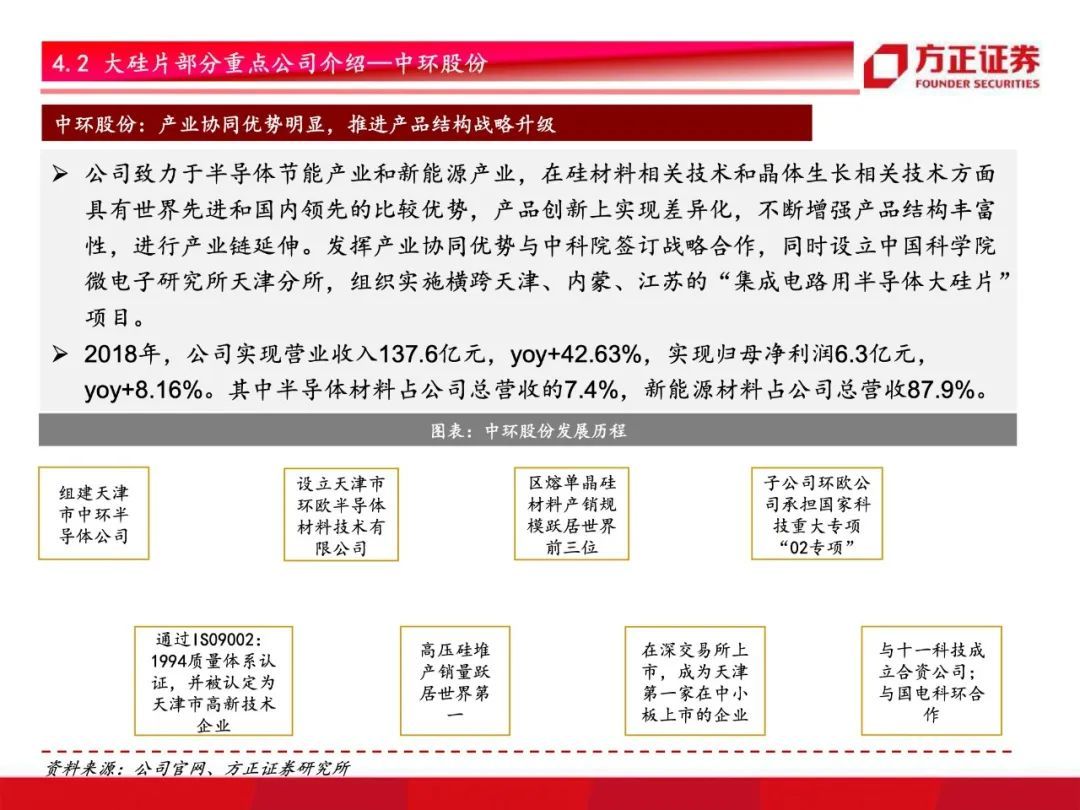 芯片国产化开启！半导体材料行业研究框架总论，设备先行材料接力【79页】