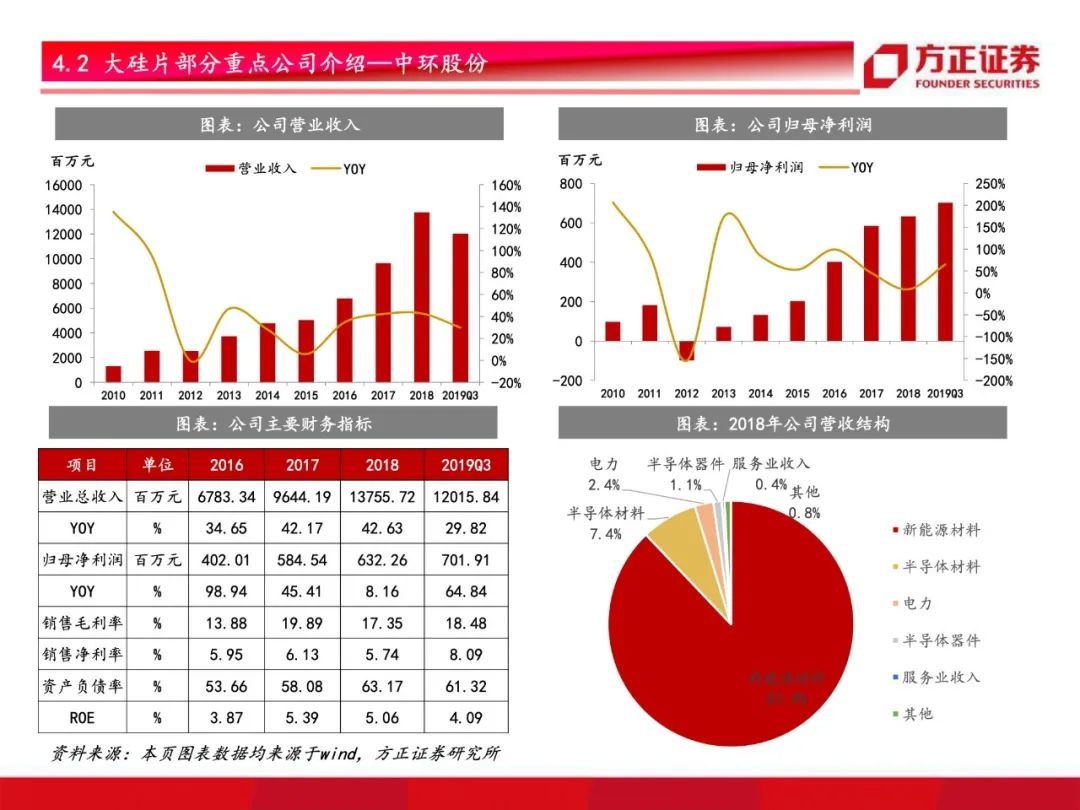 芯片国产化开启！半导体材料行业研究框架总论，设备先行材料接力【79页】