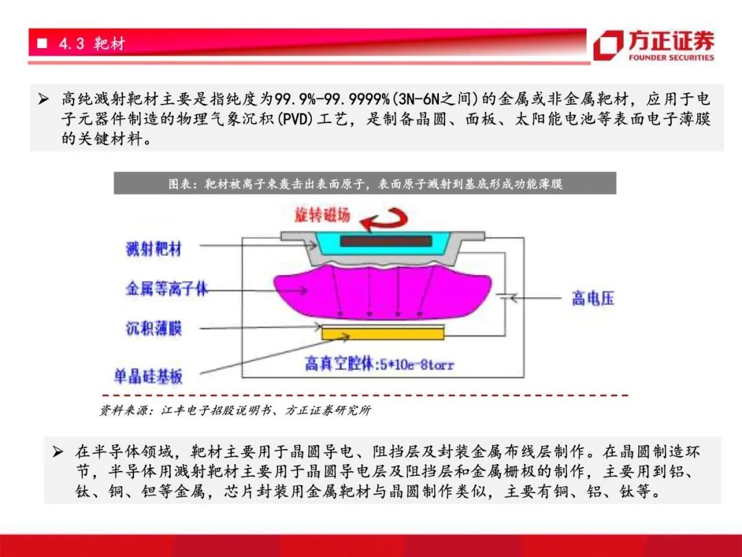 芯片国产化开启！半导体材料行业研究框架总论，设备先行材料接力【79页】