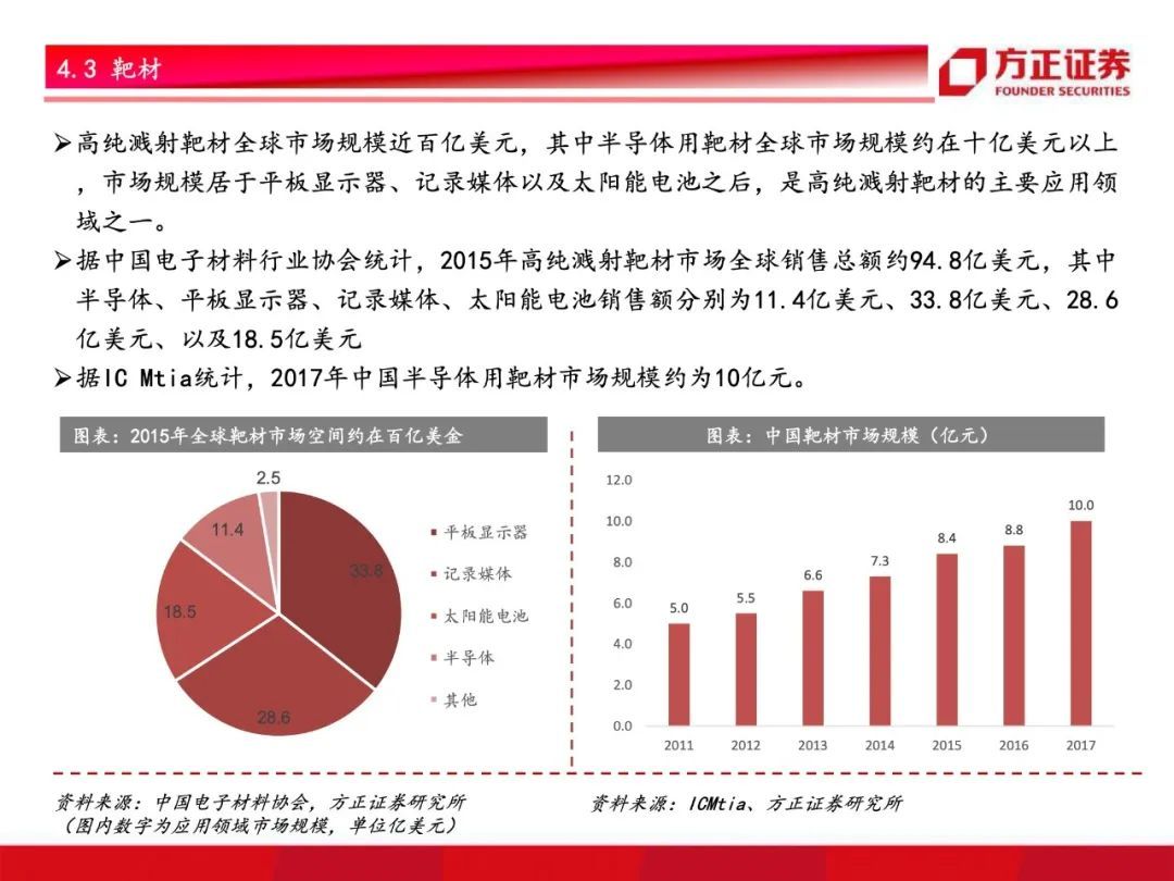 芯片国产化开启！半导体材料行业研究框架总论，设备先行材料接力【79页】
