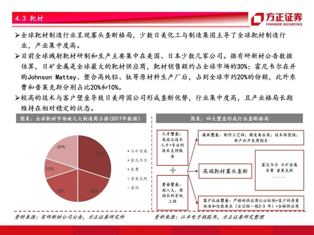 芯片国产化开启！半导体材料行业研究框架总论，设备先行材料接力【79页】