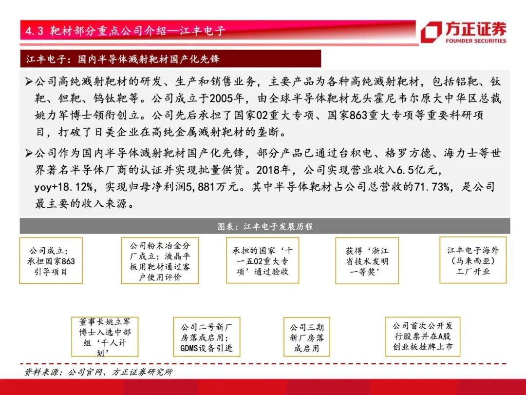 芯片国产化开启！半导体材料行业研究框架总论，设备先行材料接力【79页】