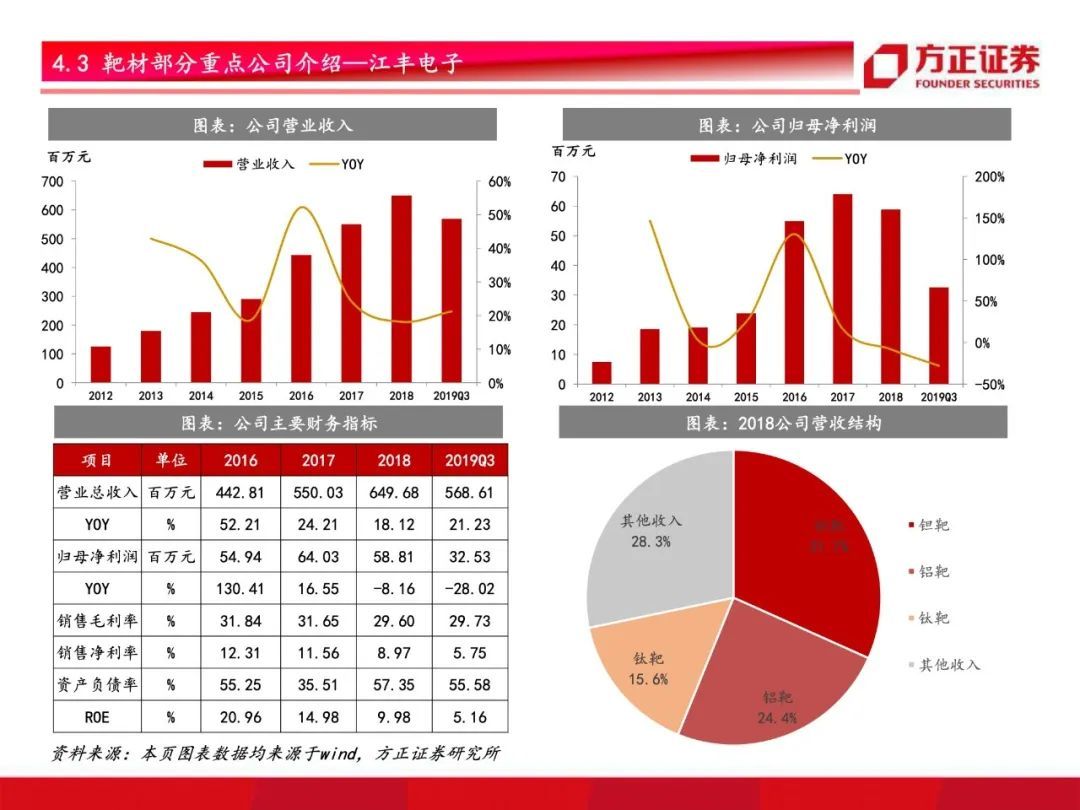 芯片国产化开启！半导体材料行业研究框架总论，设备先行材料接力【79页】