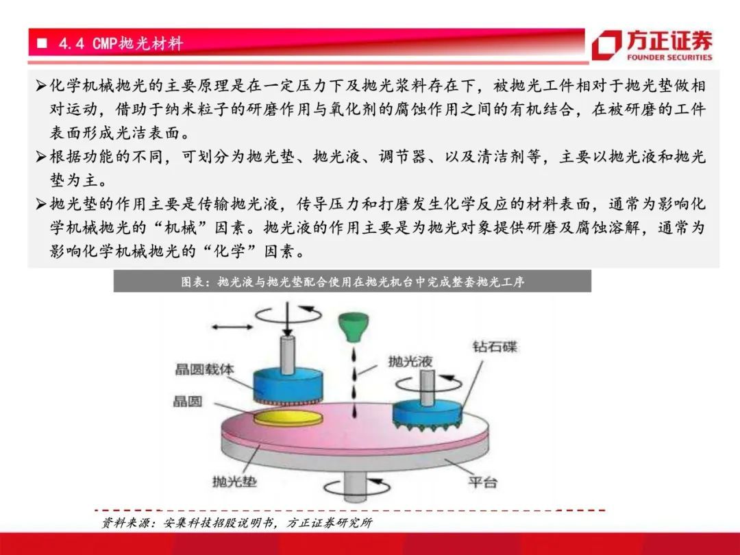芯片国产化开启！半导体材料行业研究框架总论，设备先行材料接力【79页】