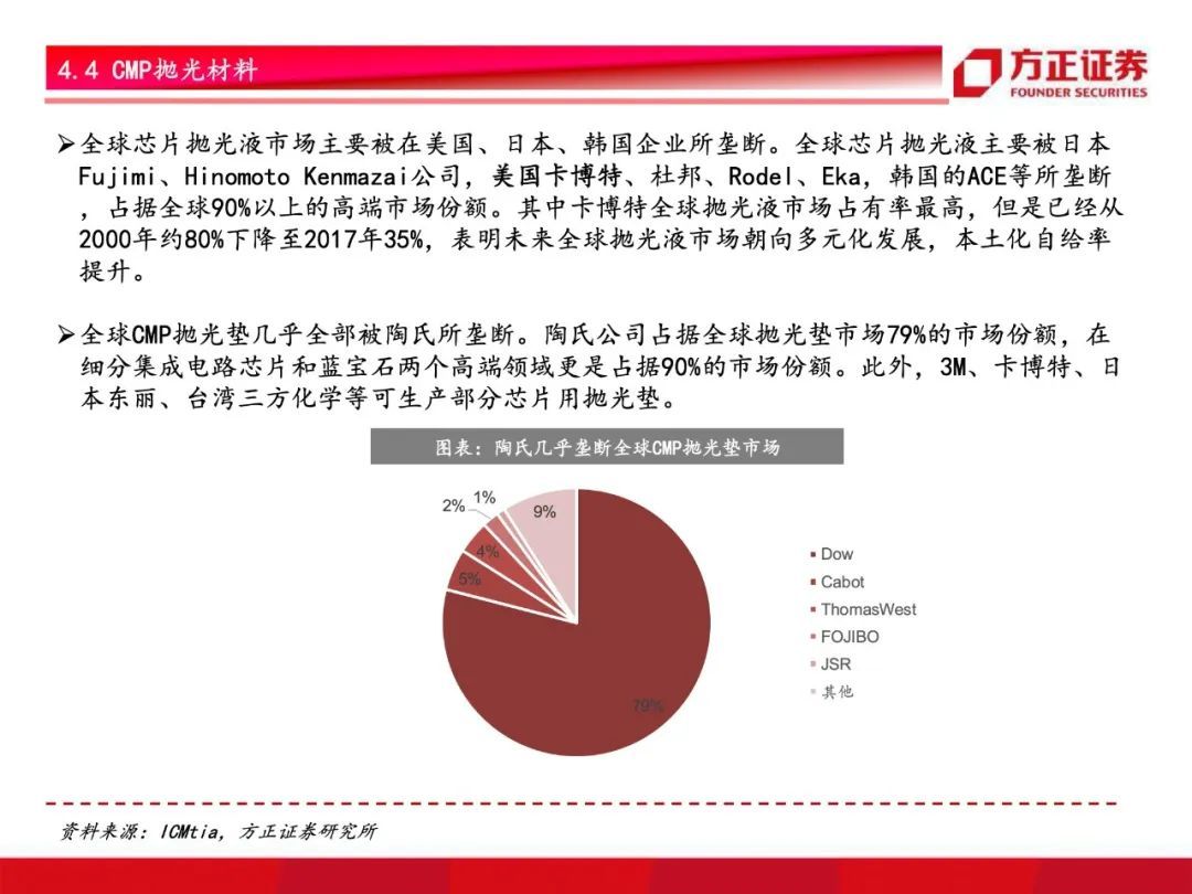 芯片国产化开启！半导体材料行业研究框架总论，设备先行材料接力【79页】