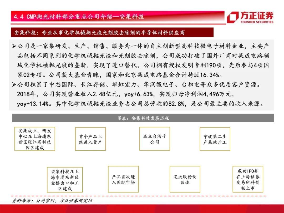 芯片国产化开启！半导体材料行业研究框架总论，设备先行材料接力【79页】