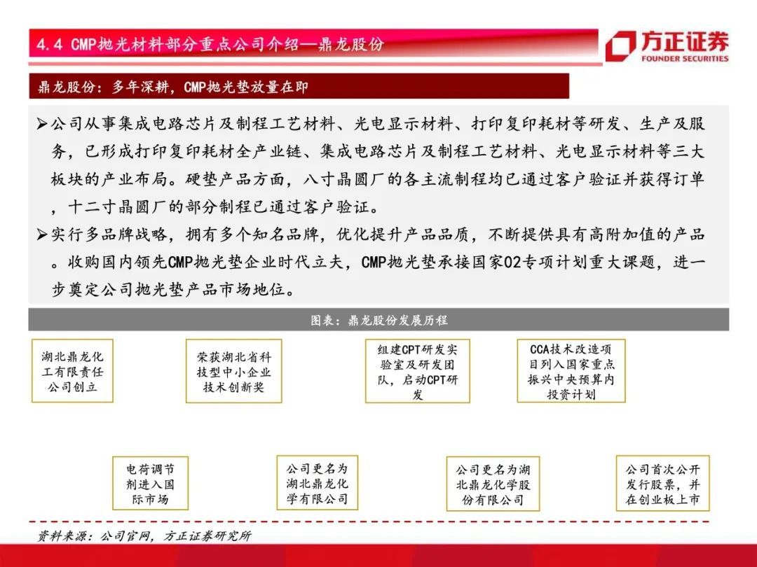 芯片国产化开启！半导体材料行业研究框架总论，设备先行材料接力【79页】
