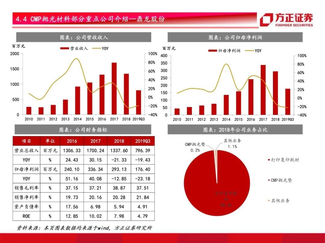 芯片国产化开启！半导体材料行业研究框架总论，设备先行材料接力【79页】