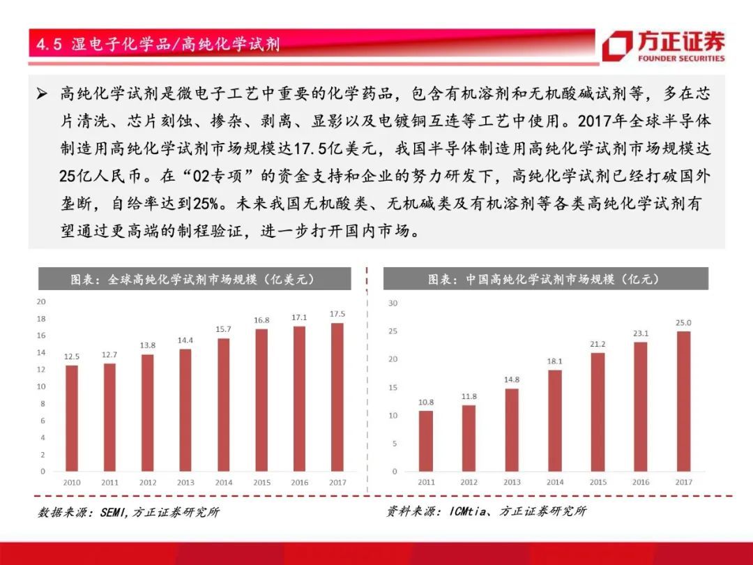 芯片国产化开启！半导体材料行业研究框架总论，设备先行材料接力【79页】