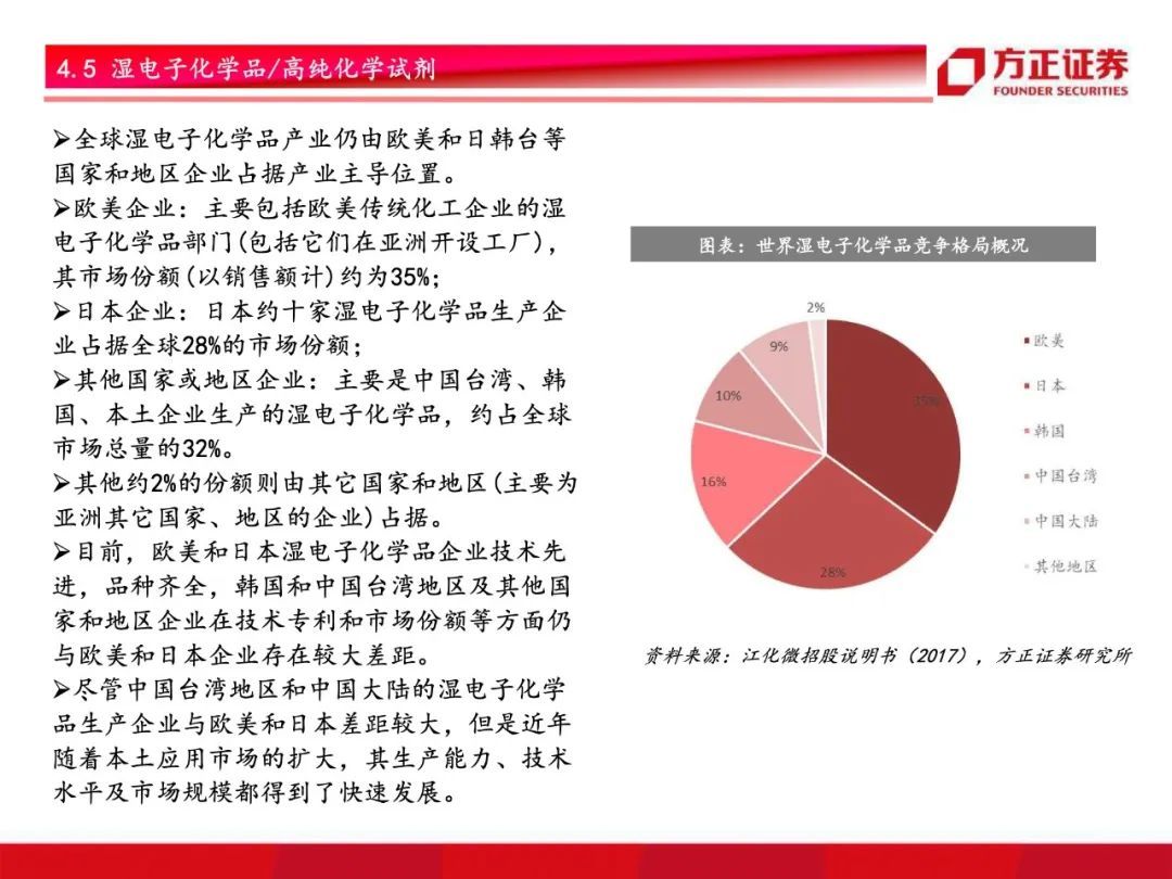 芯片国产化开启！半导体材料行业研究框架总论，设备先行材料接力【79页】