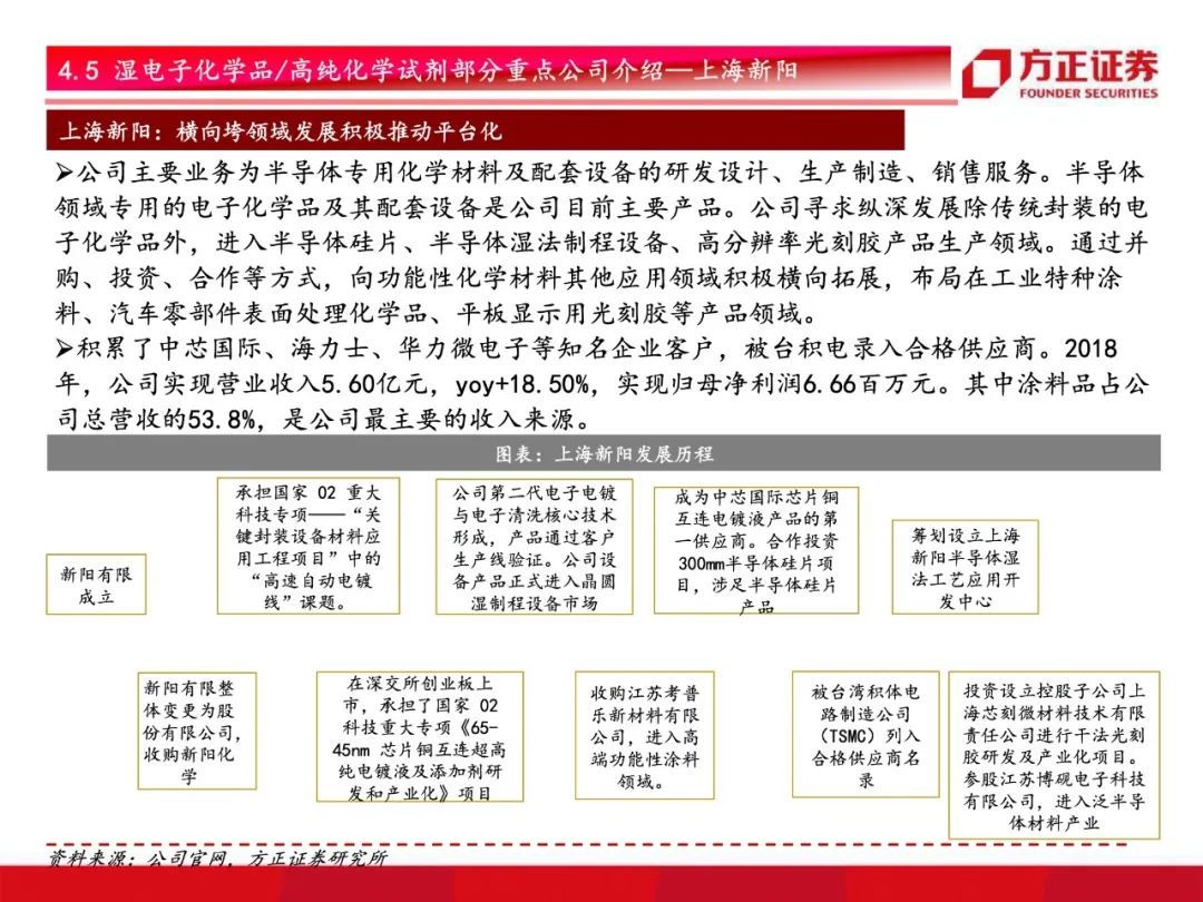 芯片国产化开启！半导体材料行业研究框架总论，设备先行材料接力【79页】
