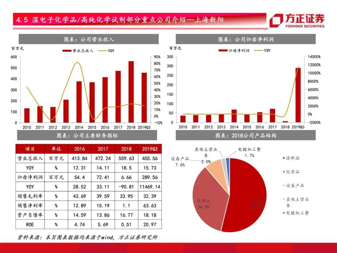 芯片国产化开启！半导体材料行业研究框架总论，设备先行材料接力【79页】