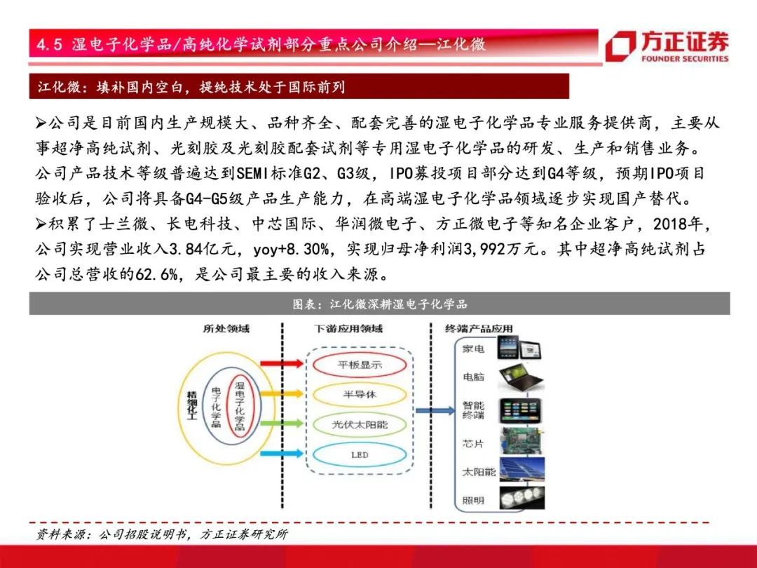 芯片国产化开启！半导体材料行业研究框架总论，设备先行材料接力【79页】