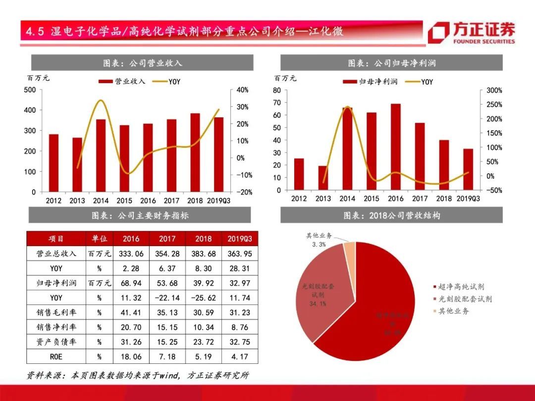 芯片国产化开启！半导体材料行业研究框架总论，设备先行材料接力【79页】