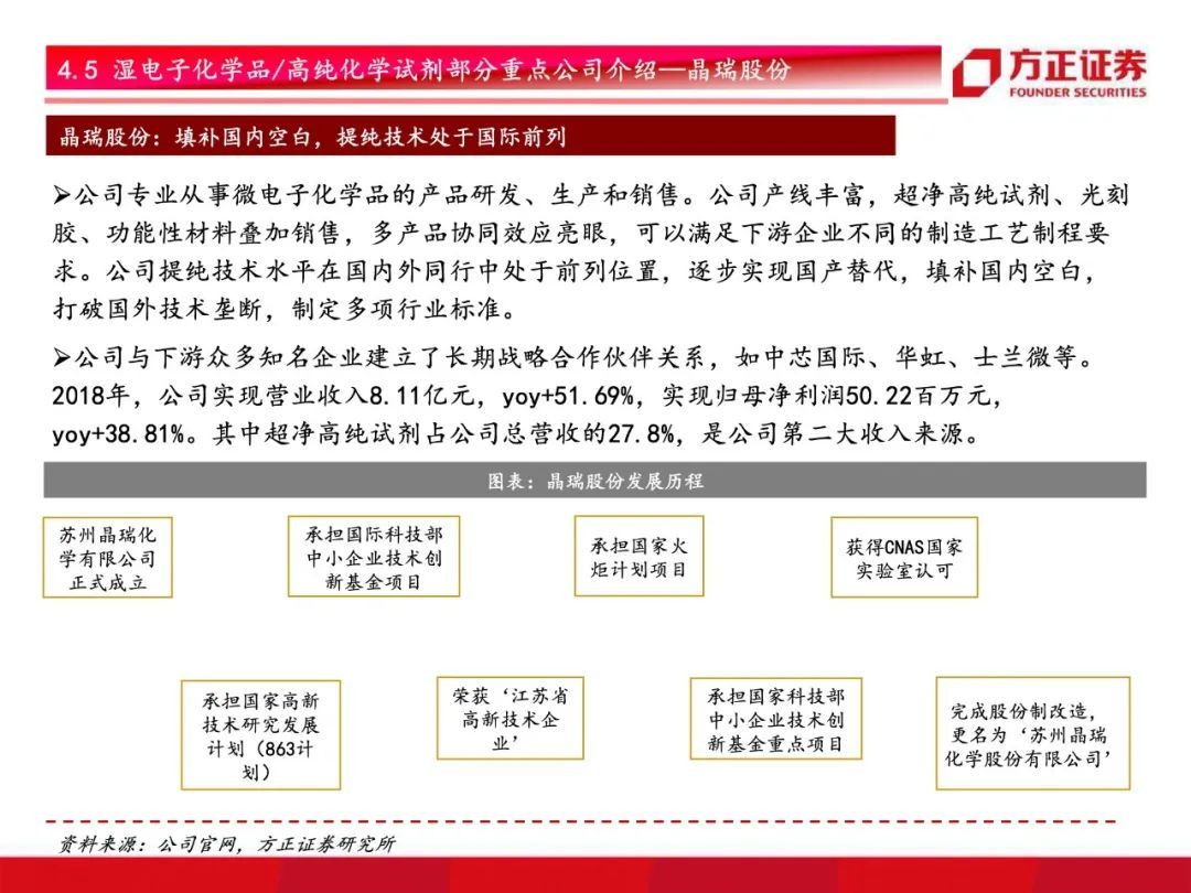 芯片国产化开启！半导体材料行业研究框架总论，设备先行材料接力【79页】