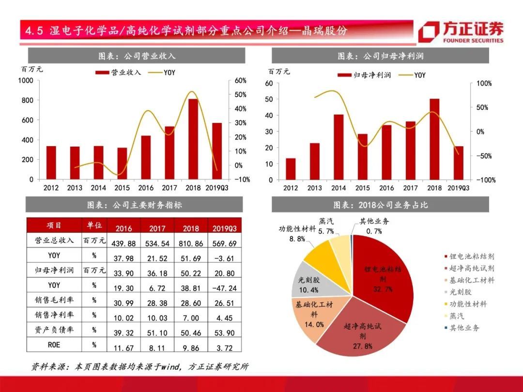 芯片国产化开启！半导体材料行业研究框架总论，设备先行材料接力【79页】