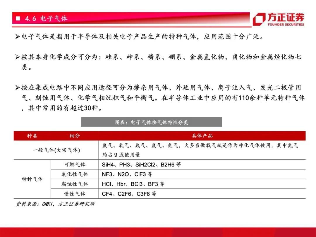 芯片国产化开启！半导体材料行业研究框架总论，设备先行材料接力【79页】