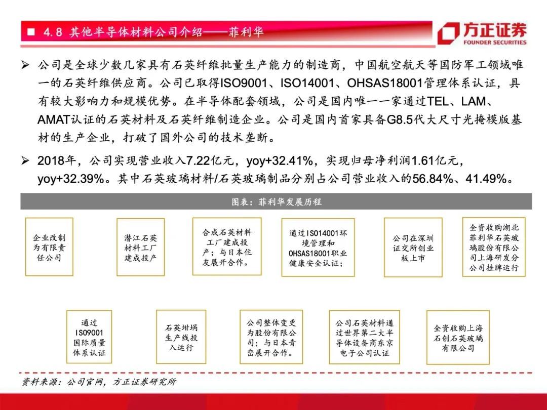 芯片国产化开启！半导体材料行业研究框架总论，设备先行材料接力【79页】