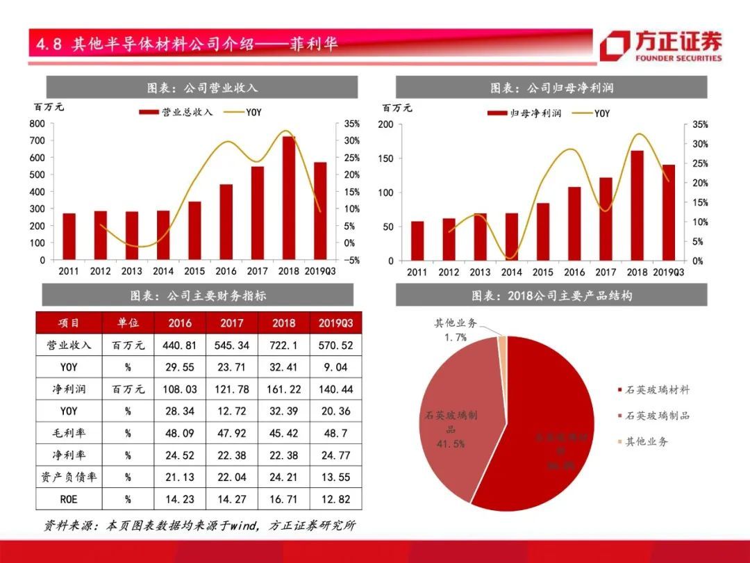 芯片国产化开启！半导体材料行业研究框架总论，设备先行材料接力【79页】
