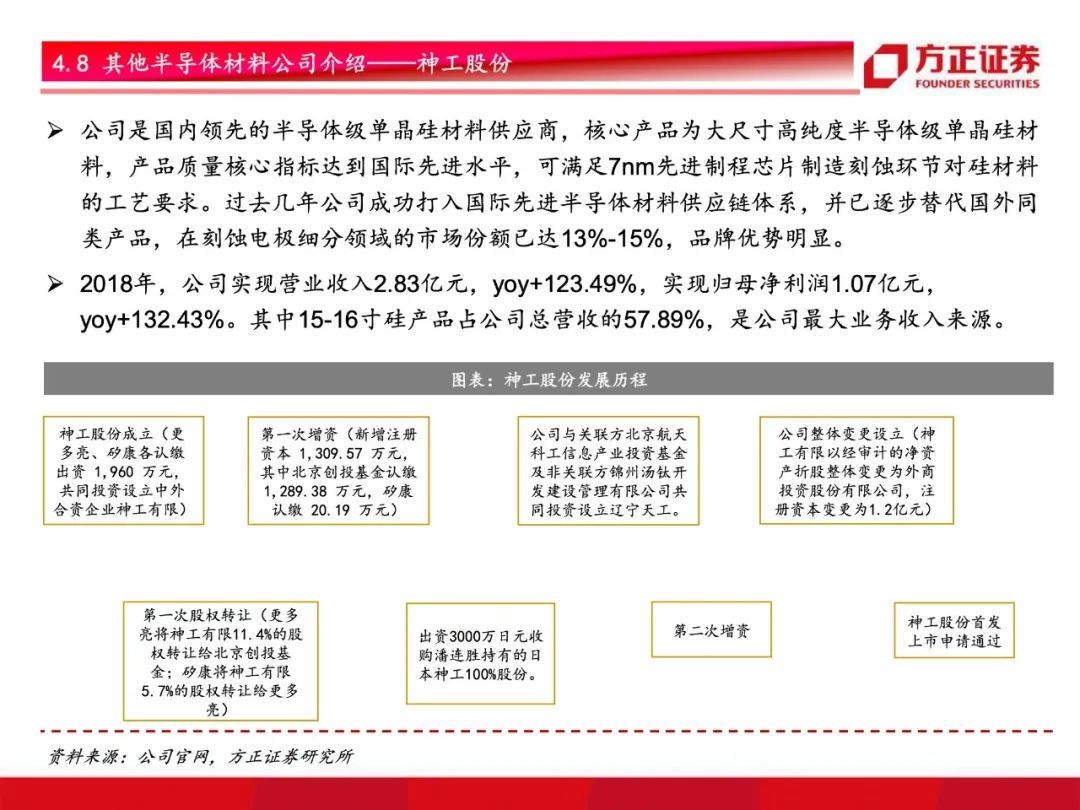 芯片国产化开启！半导体材料行业研究框架总论，设备先行材料接力【79页】