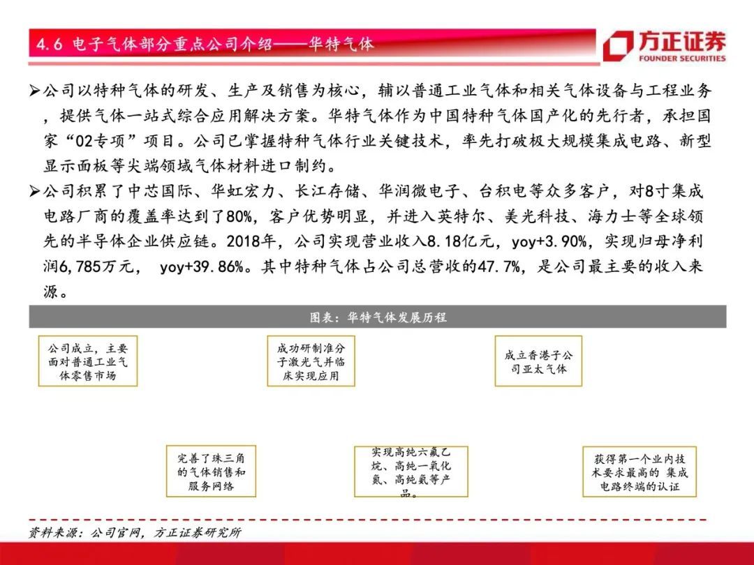 芯片国产化开启！半导体材料行业研究框架总论，设备先行材料接力【79页】