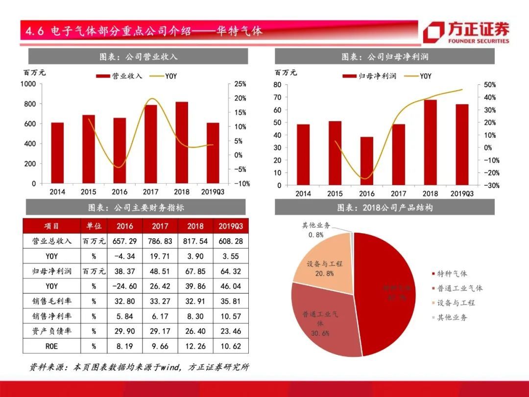 芯片国产化开启！半导体材料行业研究框架总论，设备先行材料接力【79页】