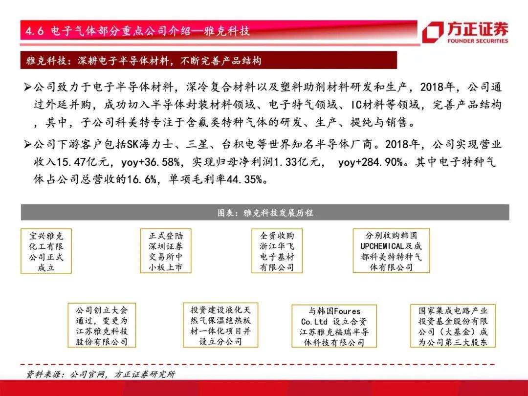 芯片国产化开启！半导体材料行业研究框架总论，设备先行材料接力【79页】