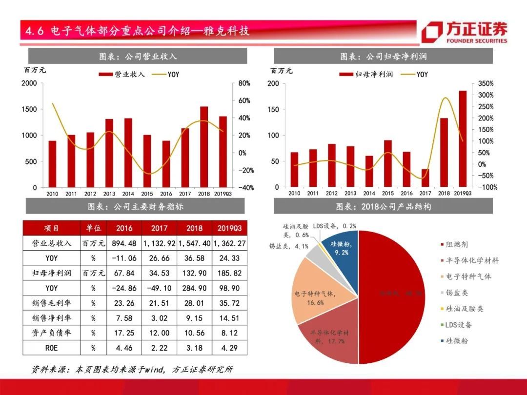 芯片国产化开启！半导体材料行业研究框架总论，设备先行材料接力【79页】