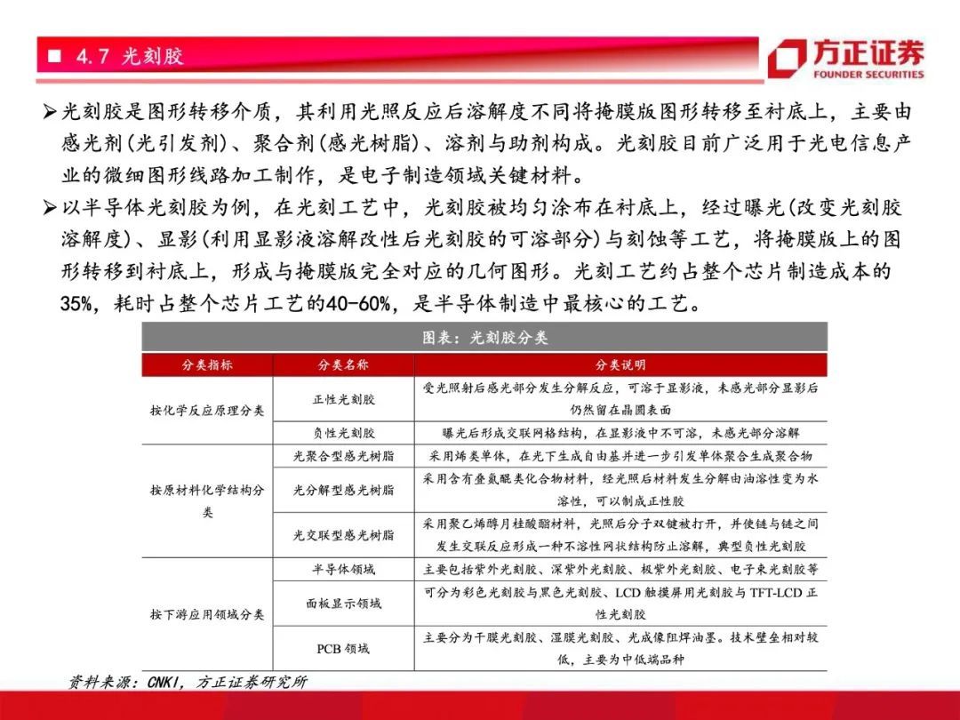芯片国产化开启！半导体材料行业研究框架总论，设备先行材料接力【79页】