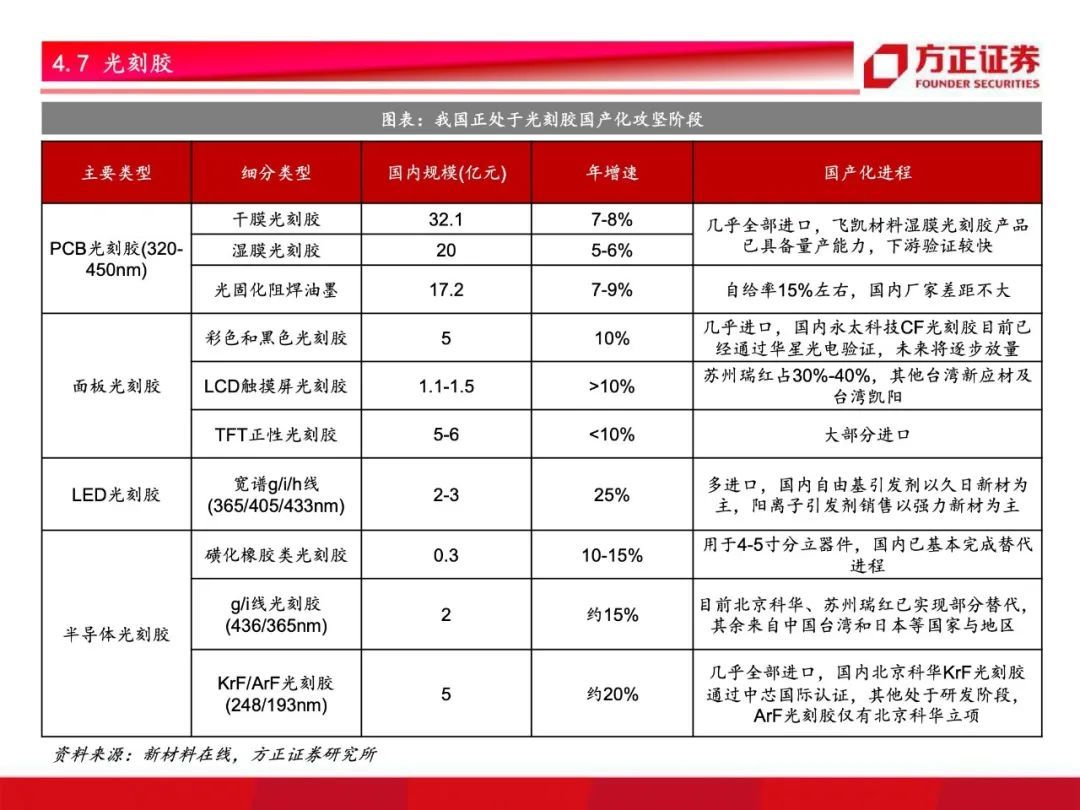 芯片国产化开启！半导体材料行业研究框架总论，设备先行材料接力【79页】