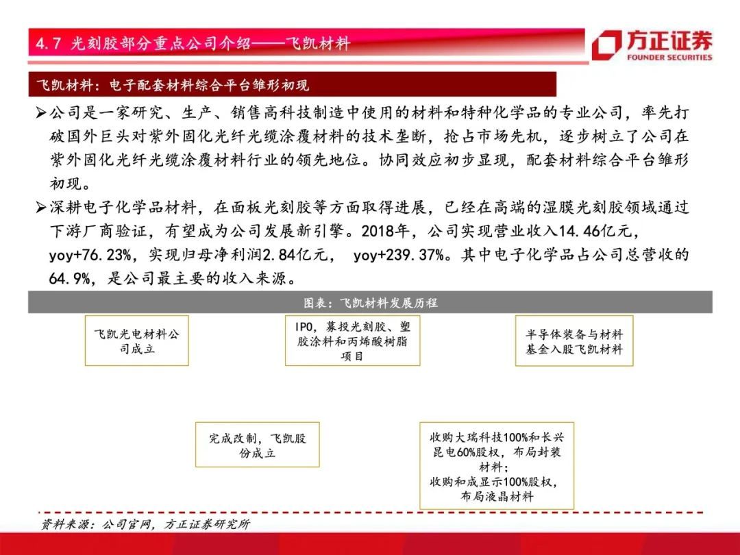 芯片国产化开启！半导体材料行业研究框架总论，设备先行材料接力【79页】