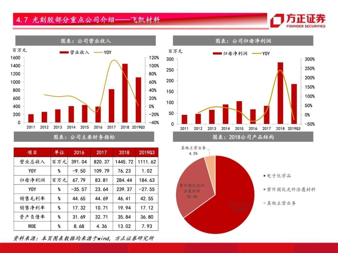 芯片国产化开启！半导体材料行业研究框架总论，设备先行材料接力【79页】