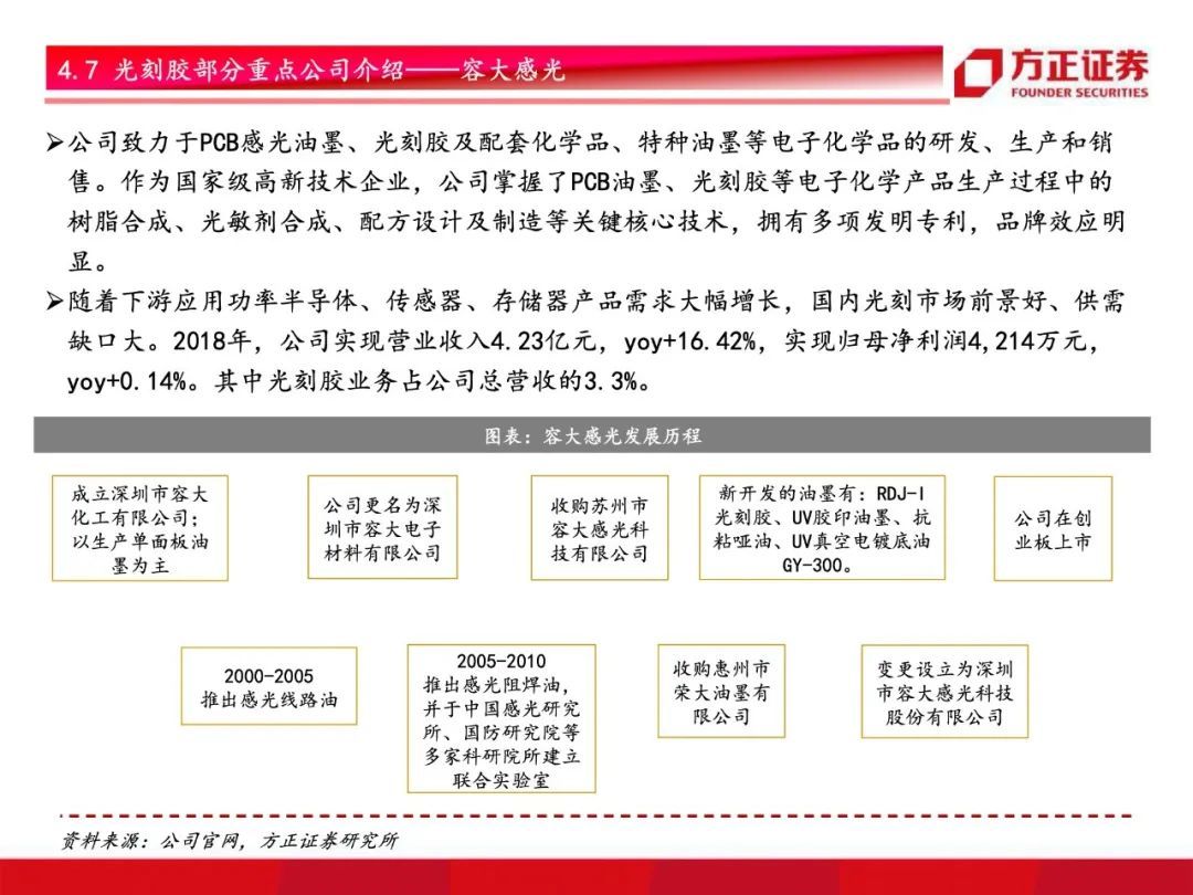 芯片国产化开启！半导体材料行业研究框架总论，设备先行材料接力【79页】