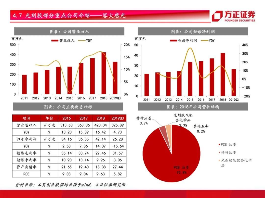 芯片国产化开启！半导体材料行业研究框架总论，设备先行材料接力【79页】