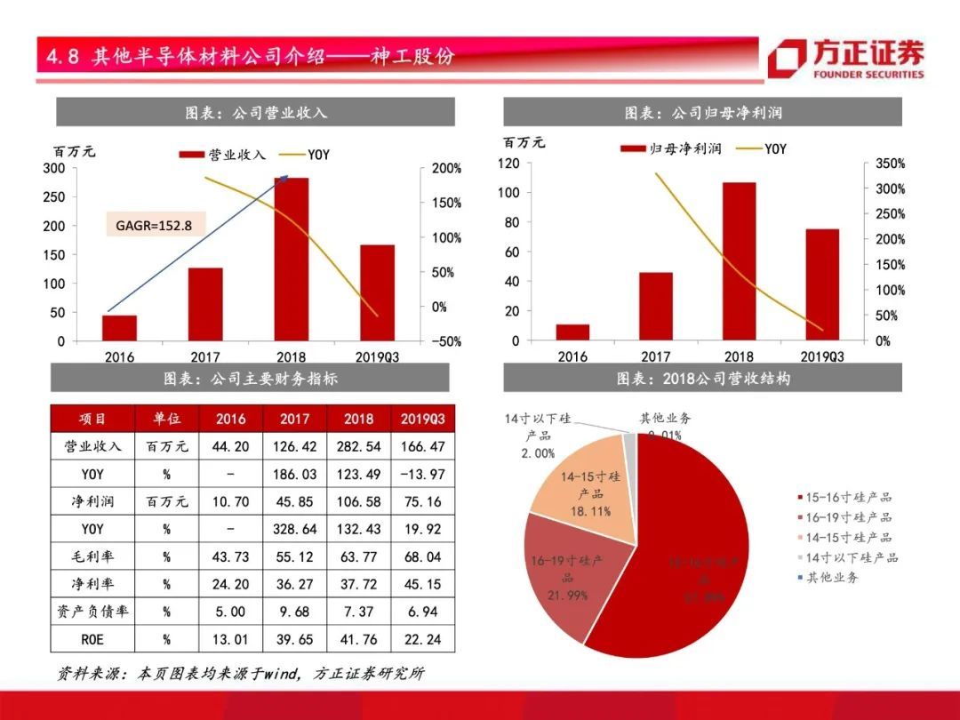 芯片国产化开启！半导体材料行业研究框架总论，设备先行材料接力【79页】