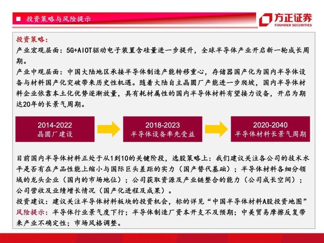 芯片国产化开启！半导体材料行业研究框架总论，设备先行材料接力【79页】