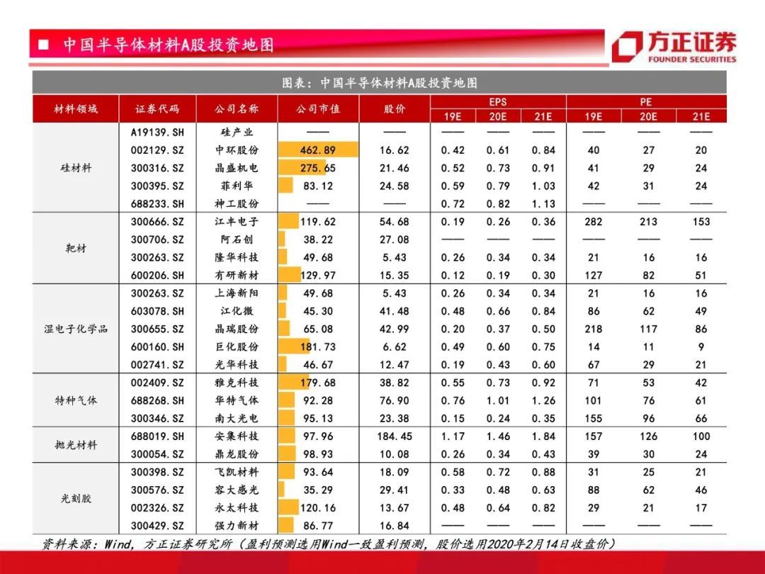 芯片国产化开启！半导体材料行业研究框架总论，设备先行材料接力【79页】