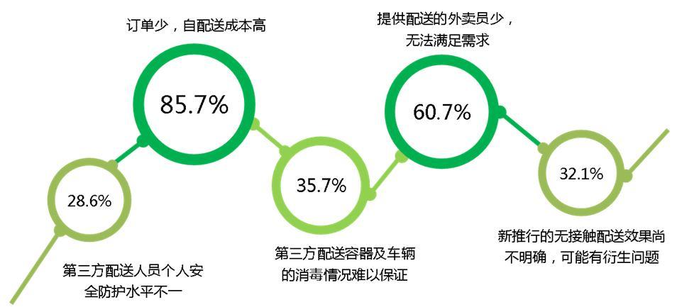 疫情期间餐饮行业“停摆” 亟需政策联动新策略